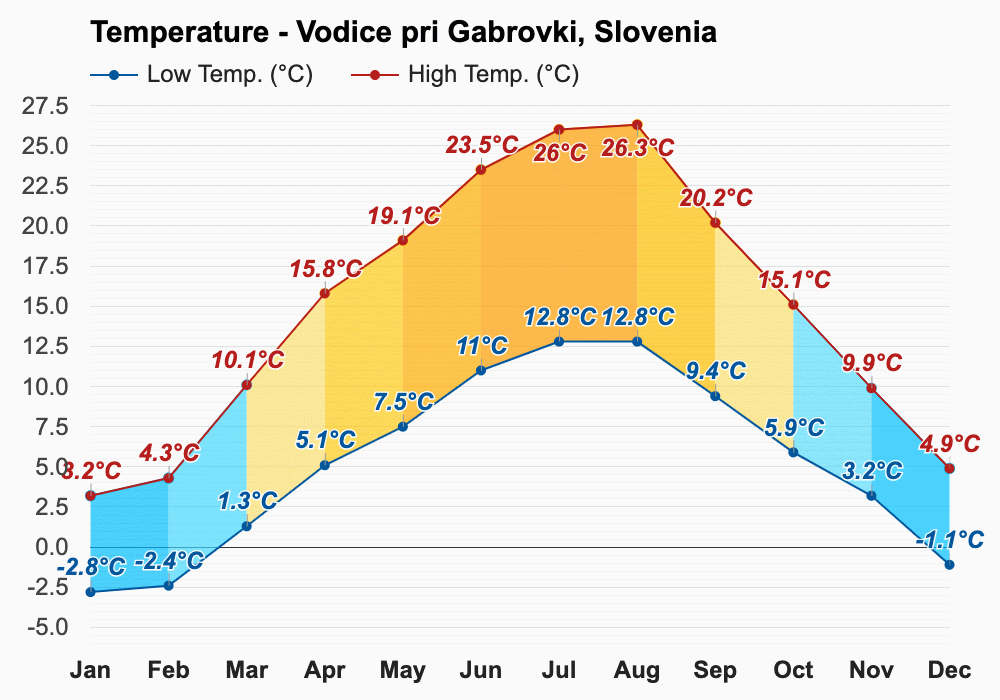 Mart Vremenska prognoza - Prolećna prognoza - Vodice pri Gabrovki ...